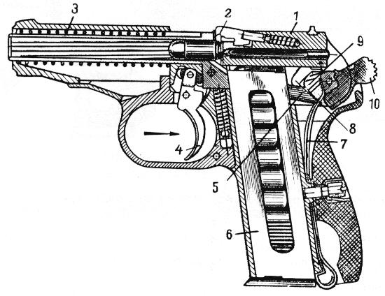 Pistol Makarov 9 mm - Plan